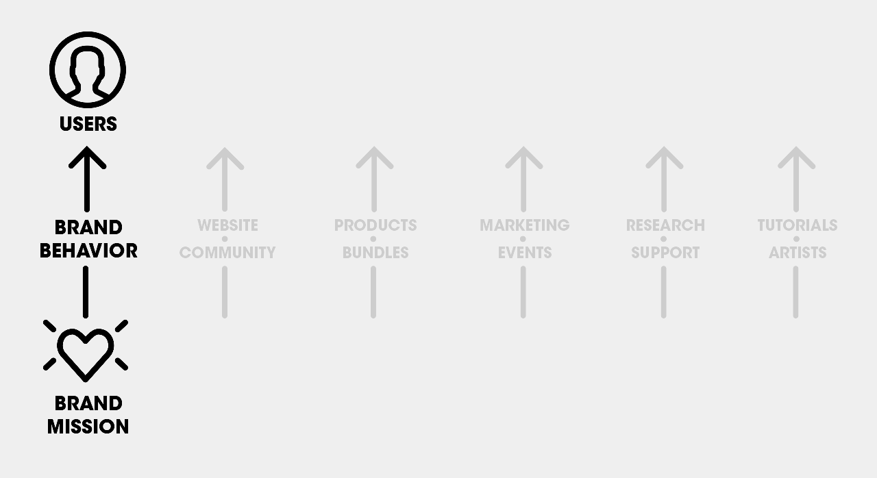 growth_fronts1