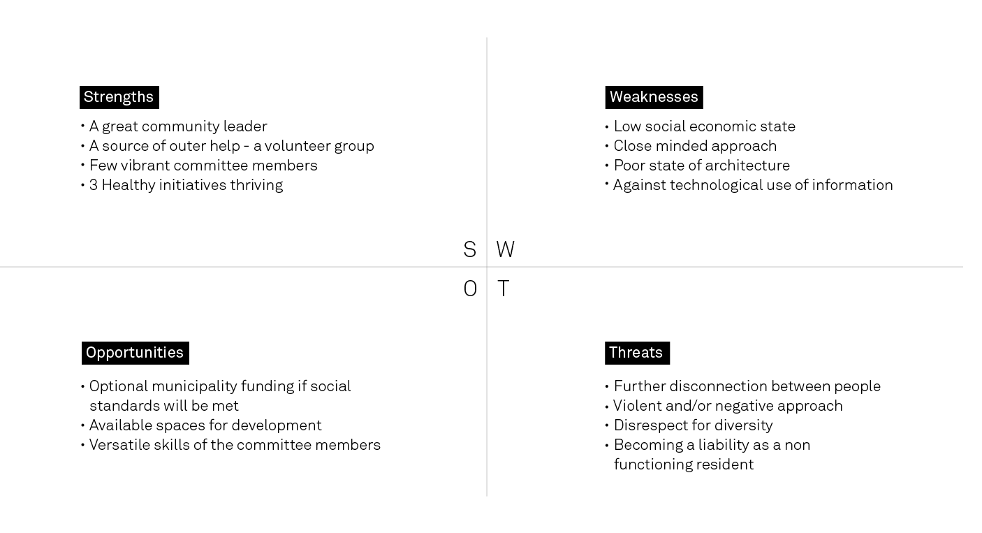 stern-swot
