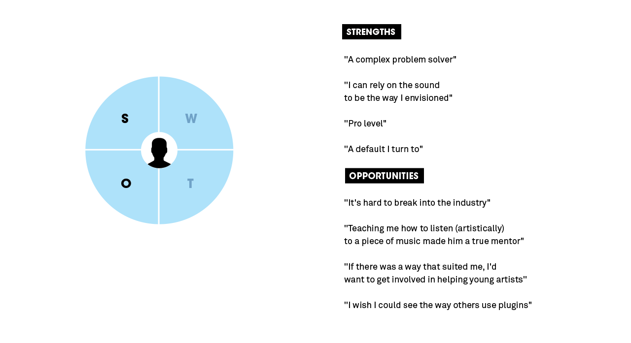 user_strengths